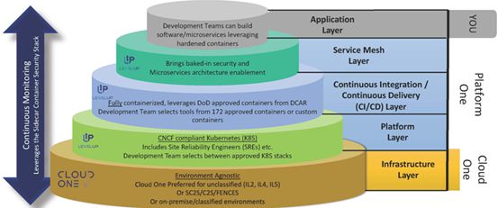美軍先進作戰(zhàn)管理系統(tǒng)(ABMS)基礎(chǔ)軟件開發(fā)概覽