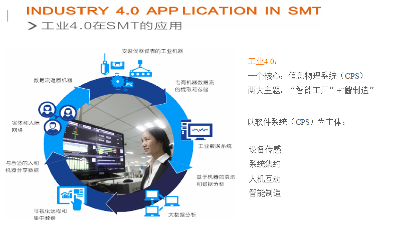 智能制造方案提供商 未來工廠的建設(shè)者與持續(xù)守護(hù)者