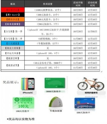 七彩威馳夢工廠 樂清龍華豐田邀您贏取iPhone 5C與8折特購權(quán)