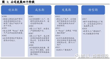 中寵股份(002891): 國產(chǎn)寵物食品龍頭，三大看點助力業(yè)績增長